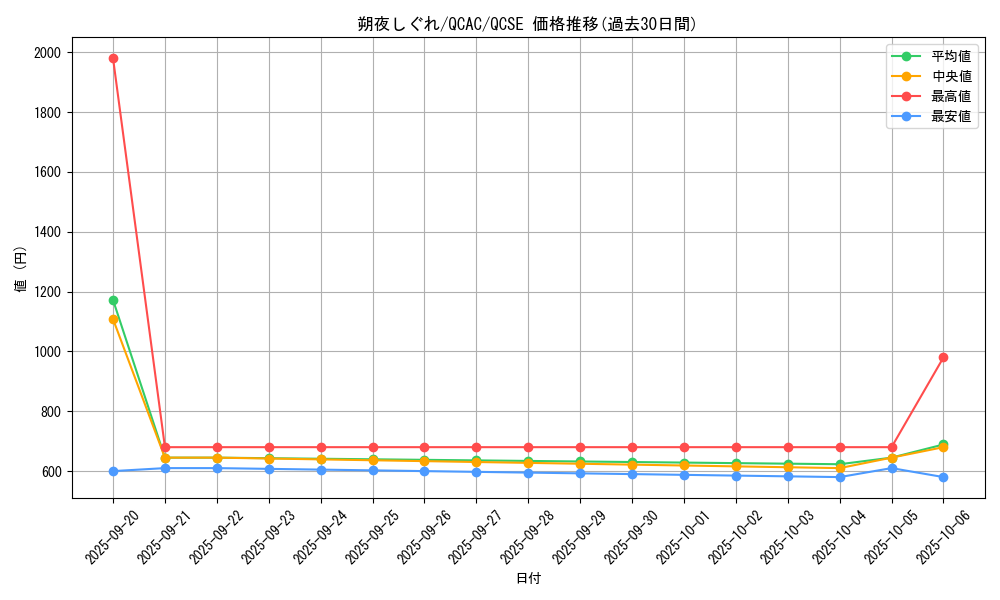 card_3349_series_2361_rarity_408_graph