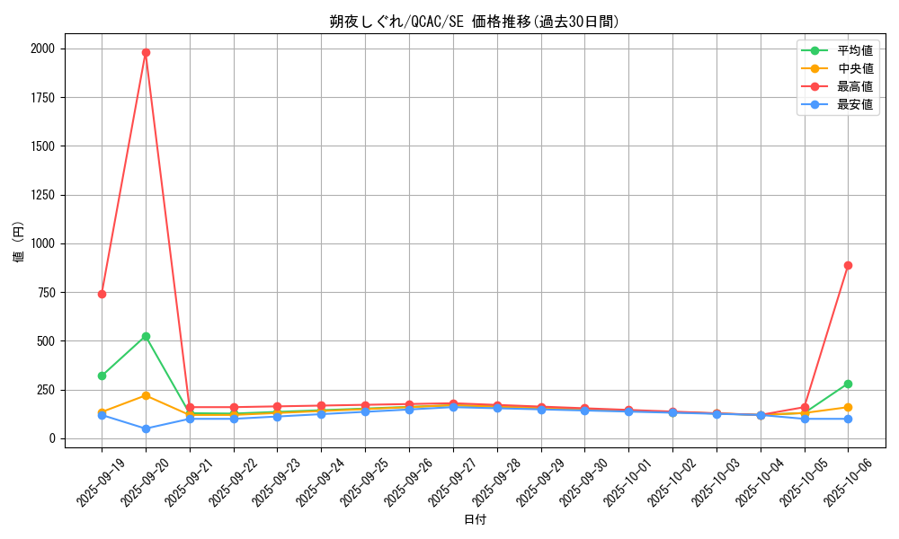 card_3349_series_2361_rarity_5_graph
