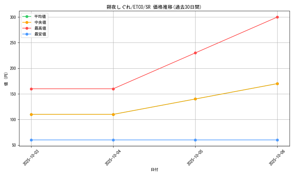card_3349_series_7543_rarity_3_graph