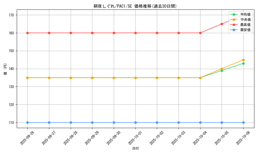 card_3349_series_7610_rarity_5_graph