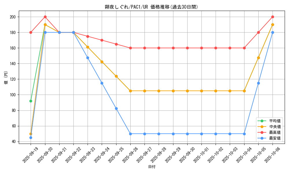 card_3349_series_7610_rarity_7_graph
