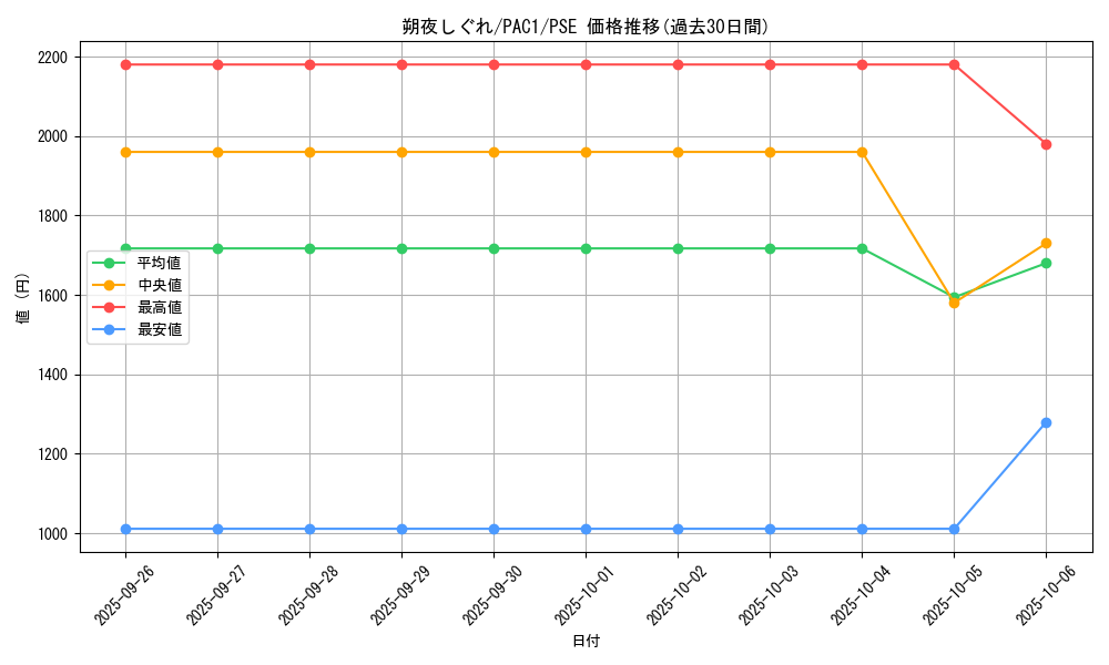 card_3349_series_7610_rarity_8_graph