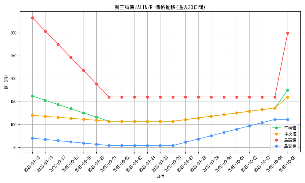 card_334_series_402_rarity_62_graph