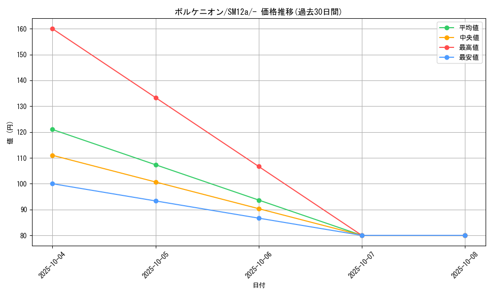 card_33502_series_61299_rarity_95225_graph