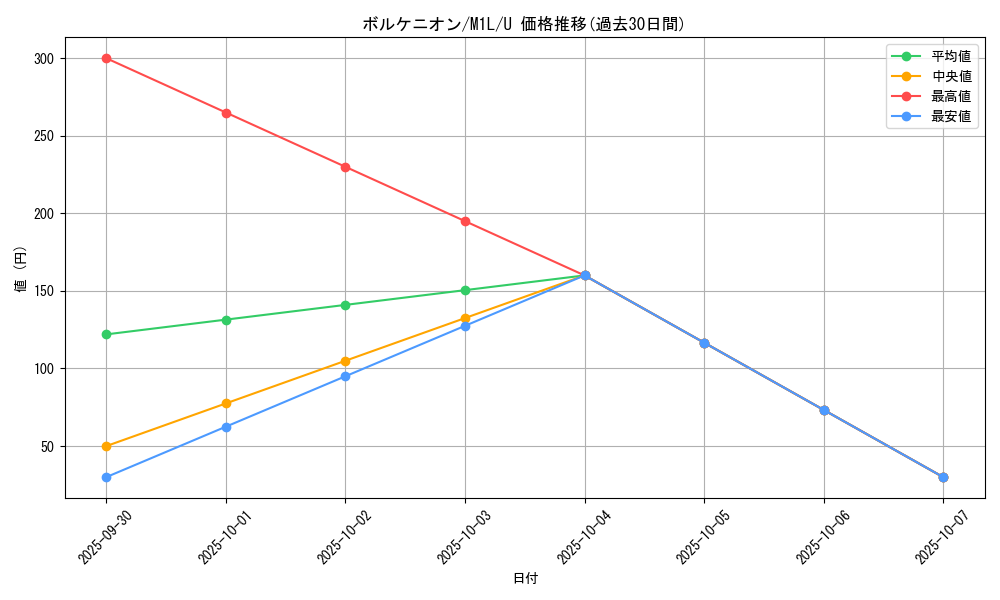 card_33502_series_61440_rarity_65215_graph