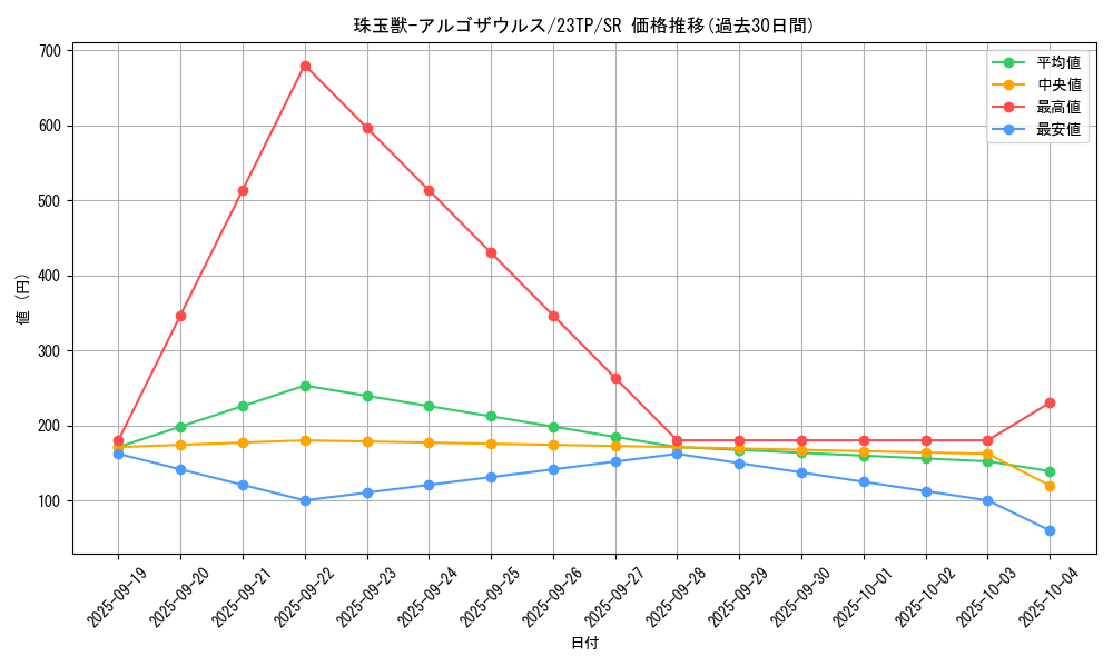 card_3351_series_5885_rarity_3_graph