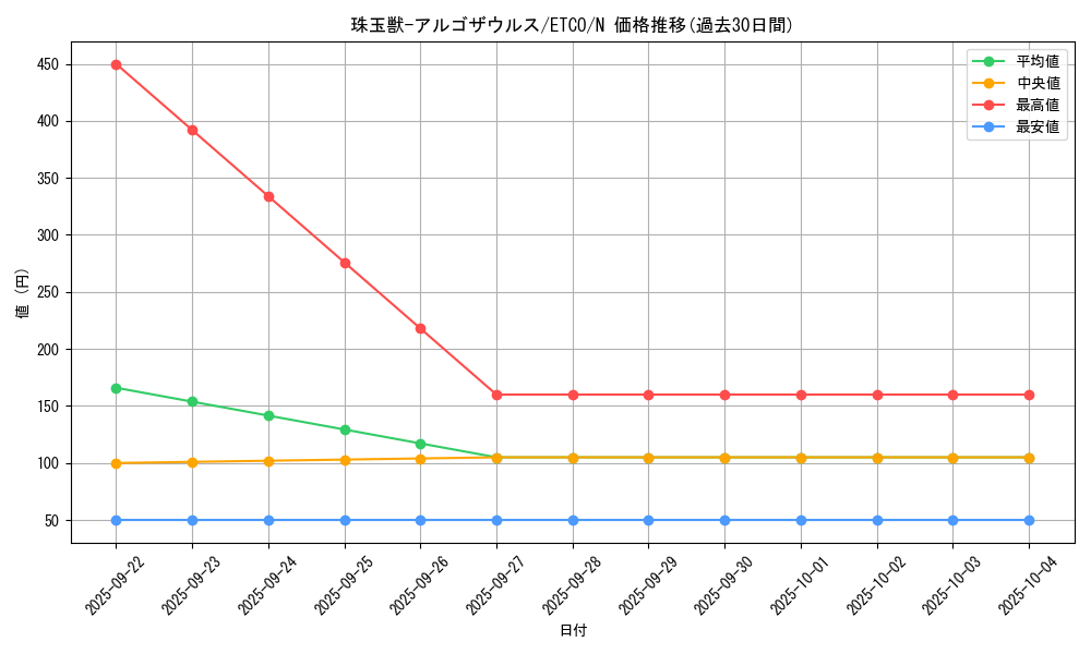 card_3351_series_7543_rarity_1_graph