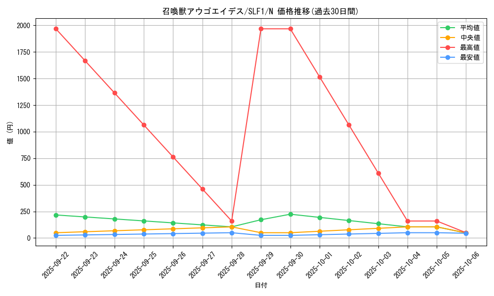 card_3352_series_3238_rarity_1_graph