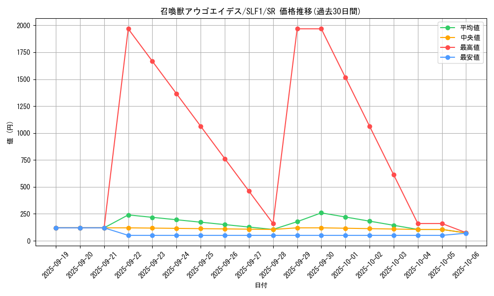 card_3352_series_3238_rarity_3_graph