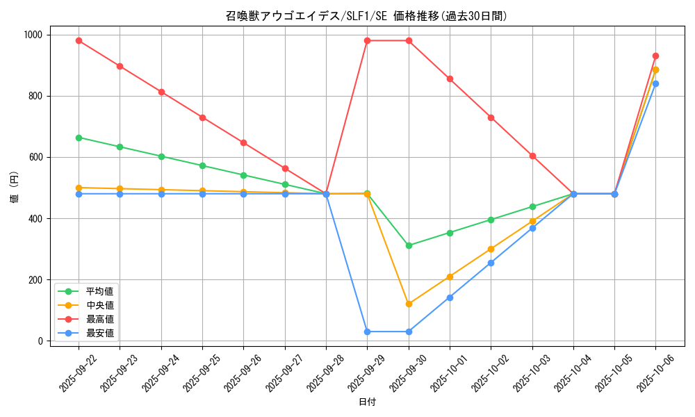 card_3352_series_3238_rarity_5_graph