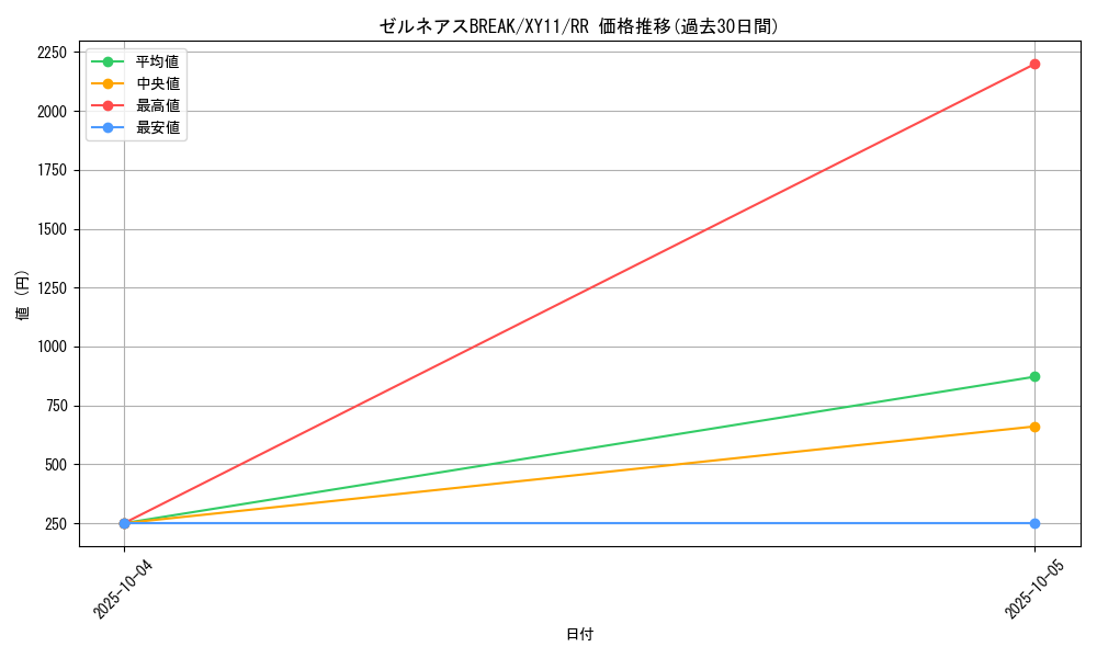 card_33533_series_61187_rarity_73311_graph