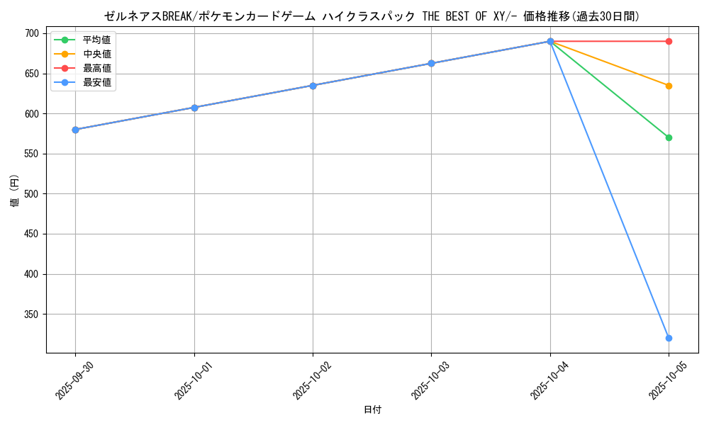 card_33533_series_61191_rarity_95225_graph