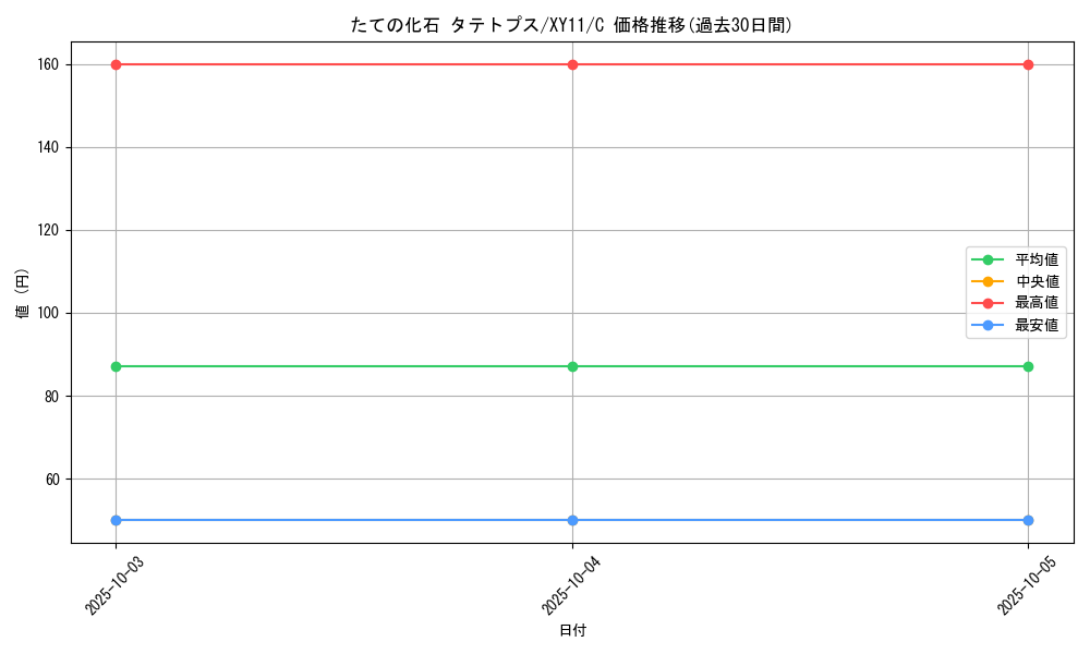card_33540_series_61187_rarity_65214_graph