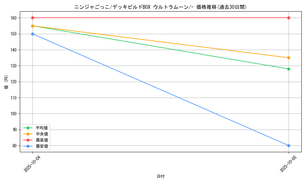 card_33544_series_61259_rarity_95225_graph
