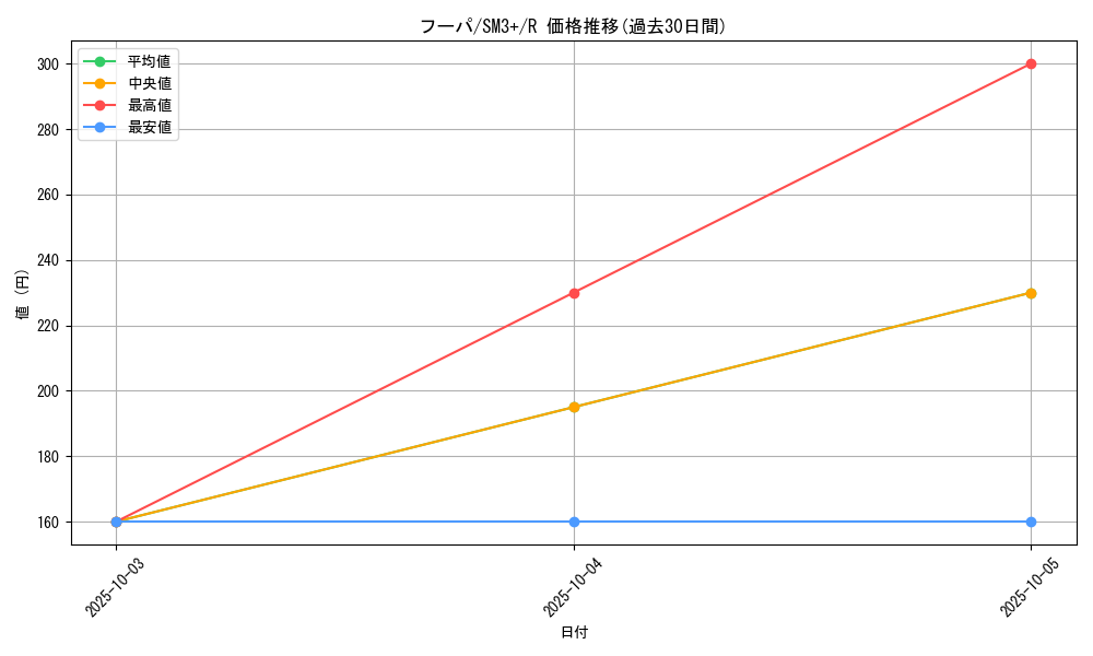 card_33573_series_61249_rarity_65216_graph