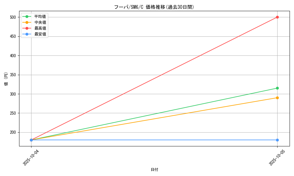 card_33573_series_61260_rarity_65214_graph