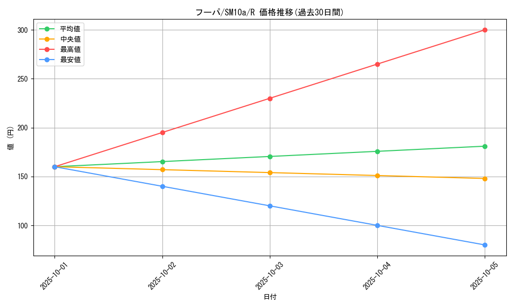 card_33573_series_61290_rarity_65216_graph