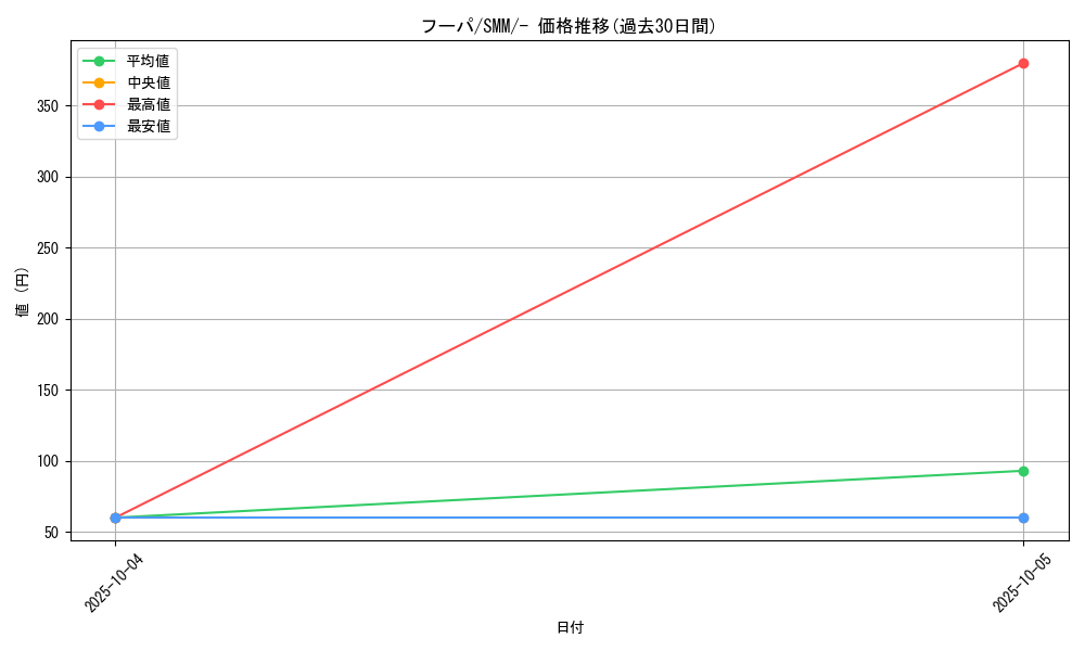 card_33573_series_61295_rarity_95225_graph