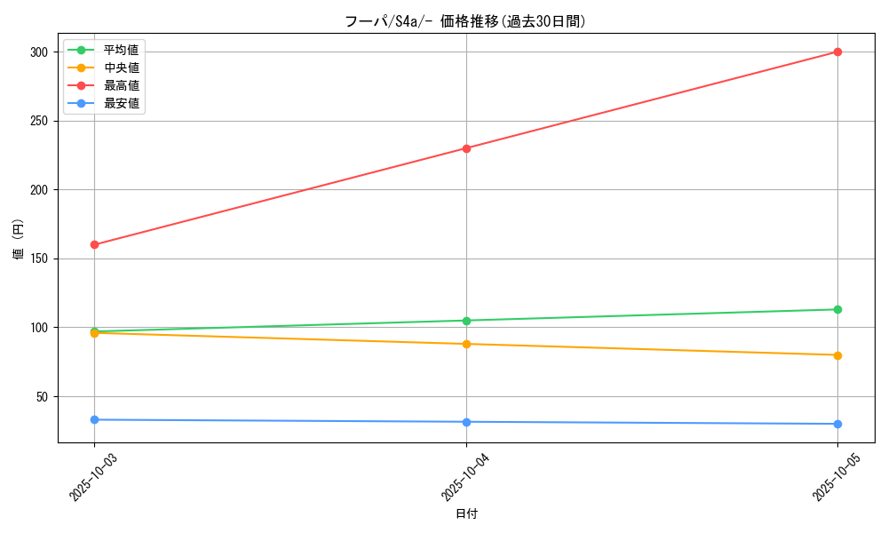card_33573_series_61327_rarity_95225_graph