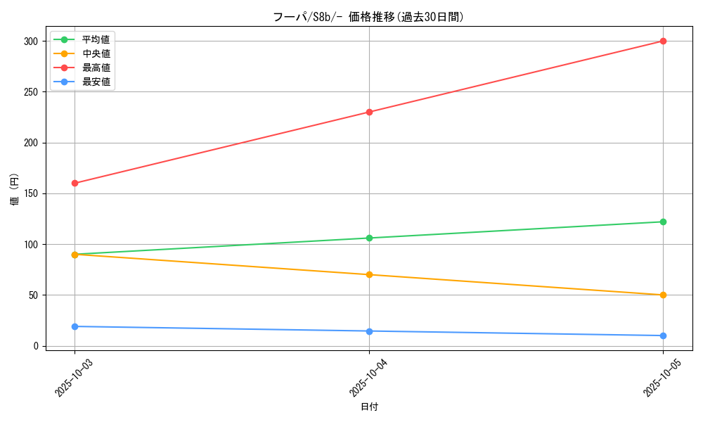 card_33573_series_61353_rarity_95225_graph