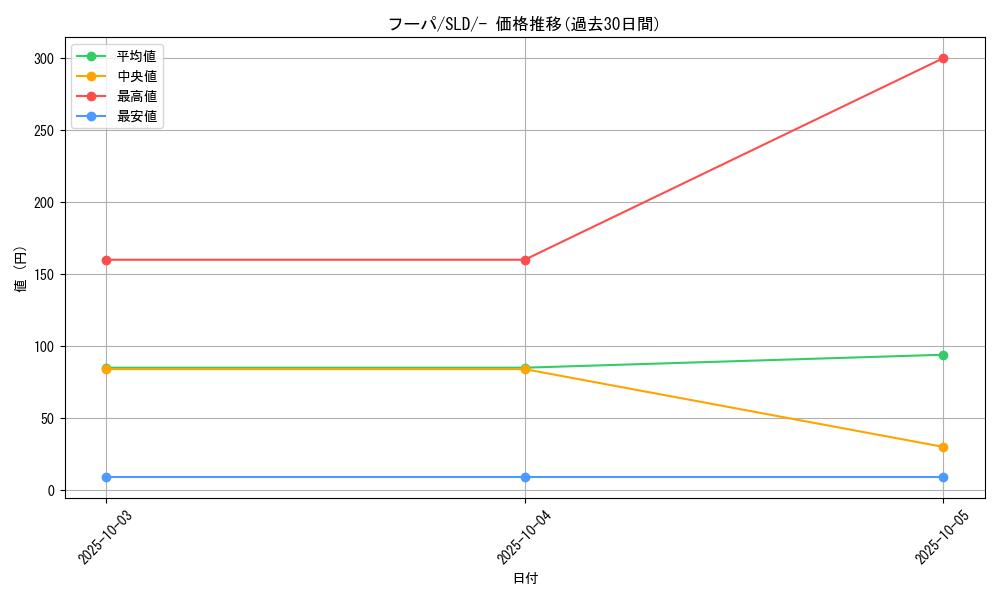 card_33573_series_61360_rarity_95225_graph