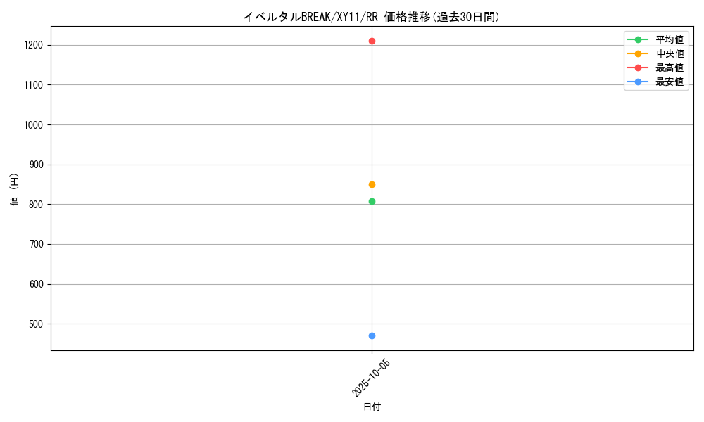 card_33584_series_61188_rarity_73311_graph