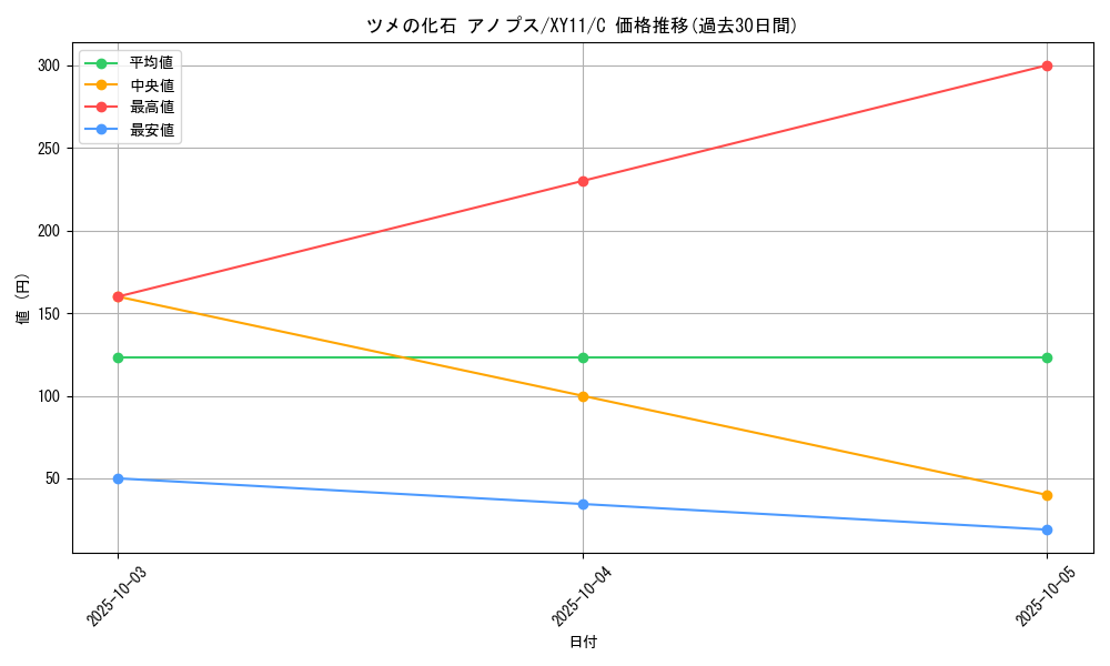 card_33599_series_61188_rarity_65214_graph