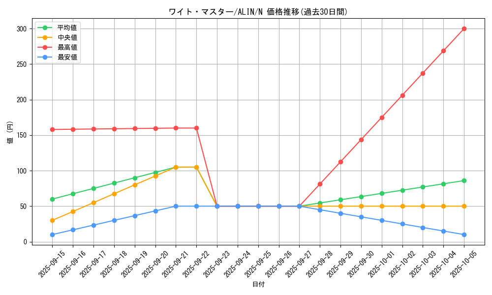card_335_series_402_rarity_1_graph