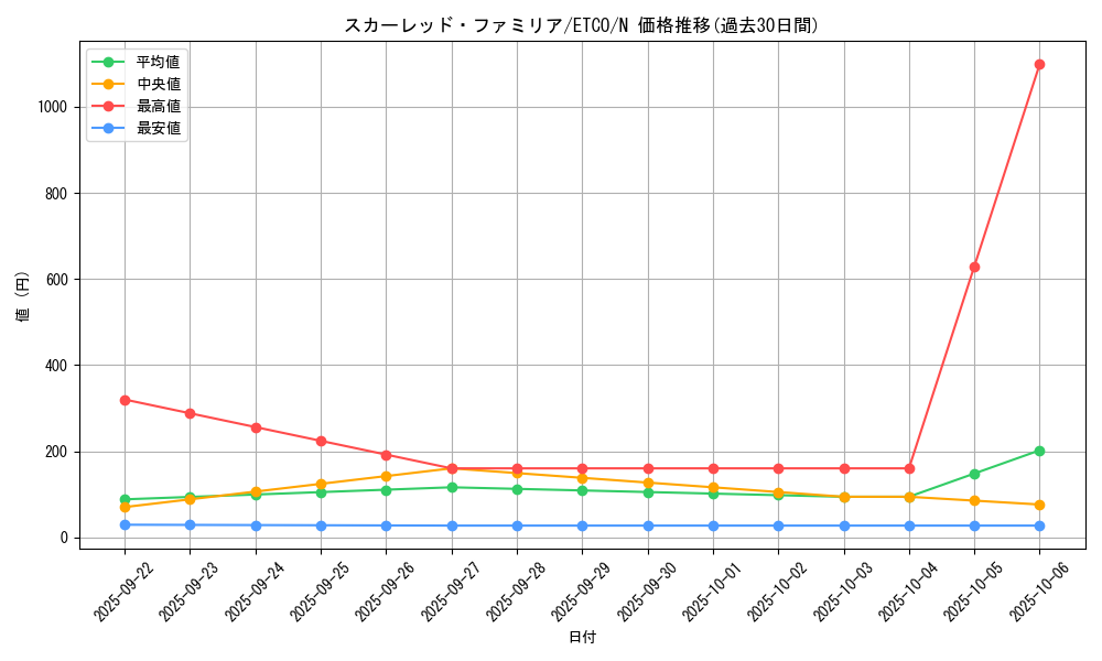 card_3362_series_7543_rarity_1_graph