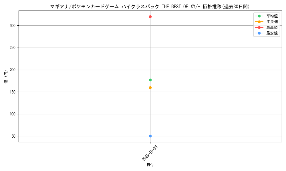 card_33639_series_61191_rarity_95225_graph