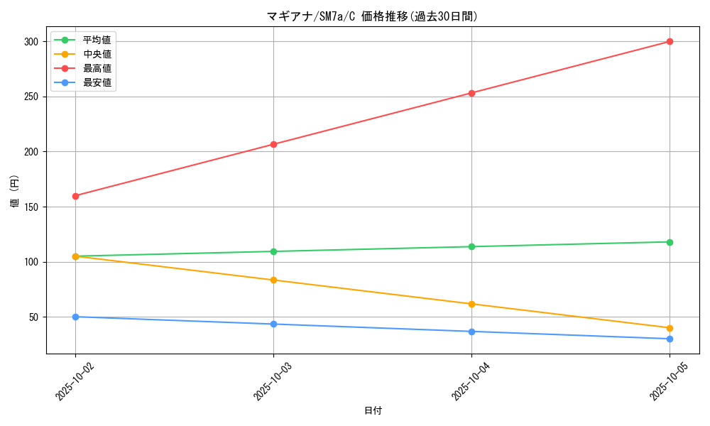 card_33639_series_61264_rarity_65214_graph