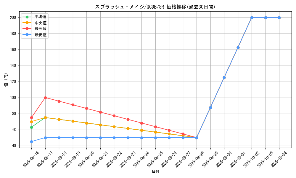 card_3364_series_1759_rarity_3_graph