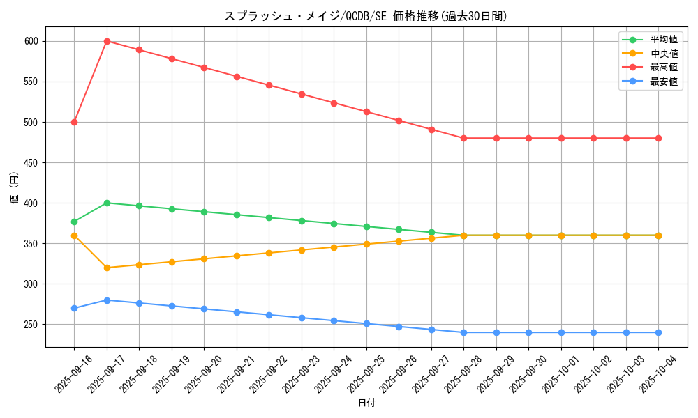 card_3364_series_1759_rarity_5_graph