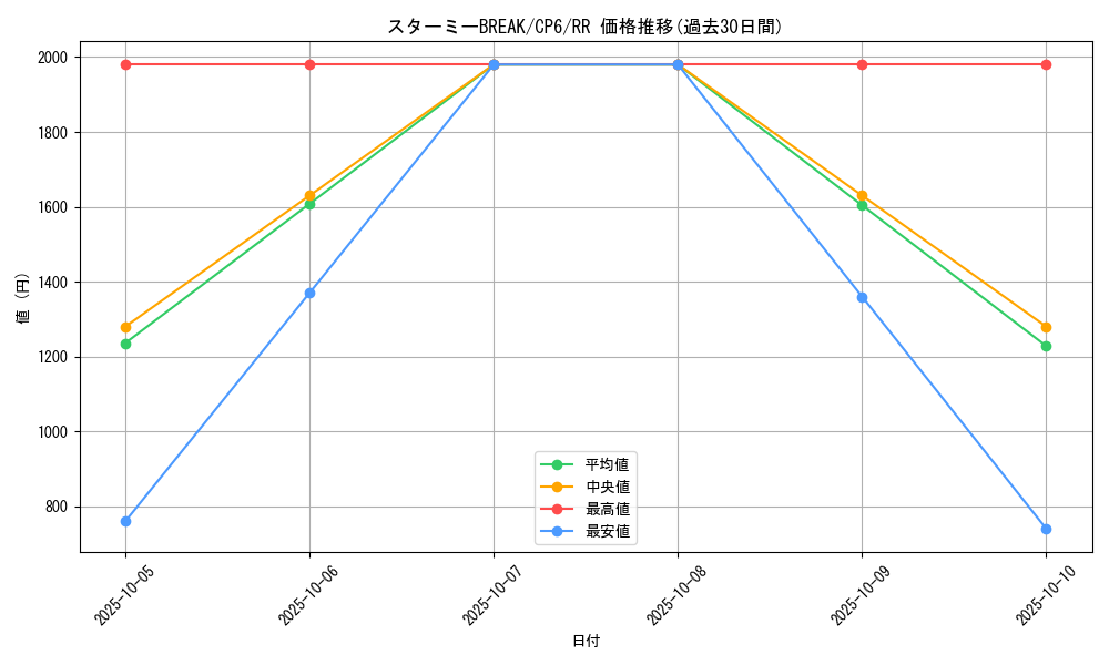 card_33677_series_61190_rarity_73311_graph