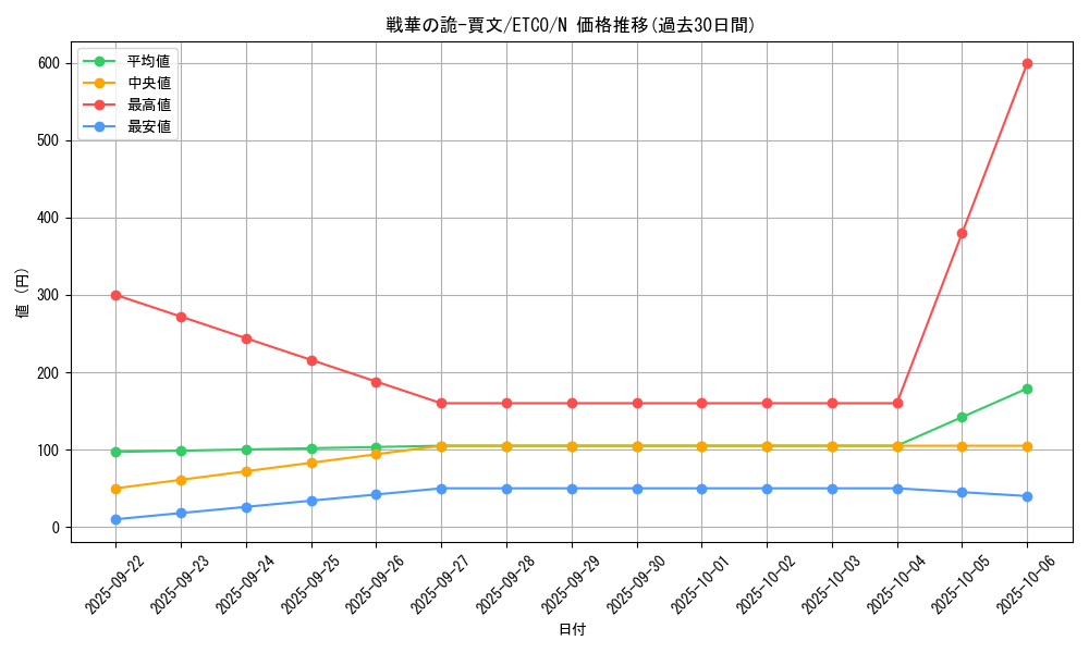 card_3367_series_7543_rarity_1_graph