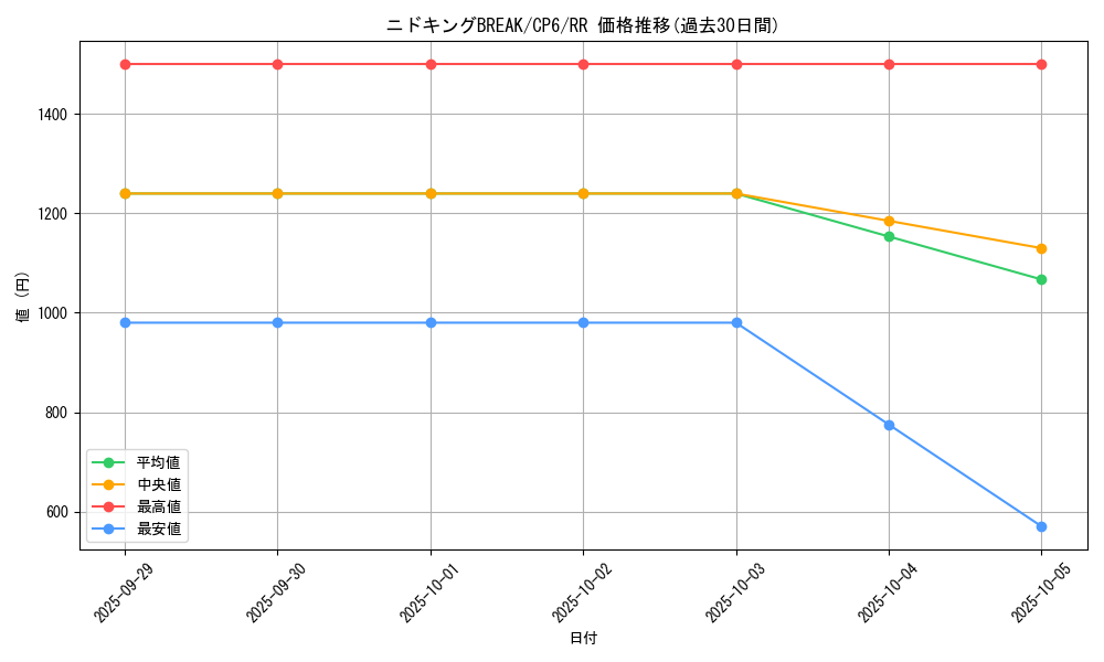 card_33691_series_61190_rarity_73311_graph