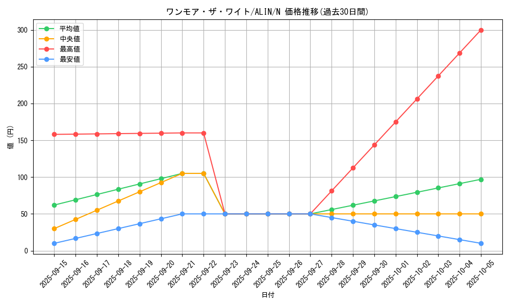 card_336_series_402_rarity_1_graph