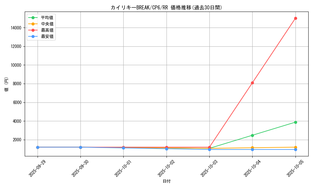 card_33705_series_61190_rarity_73311_graph