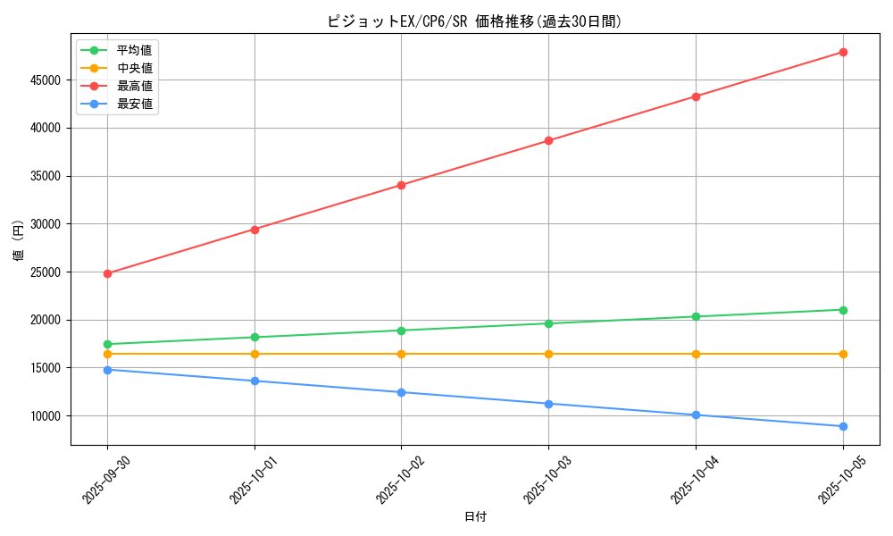 card_33709_series_61190_rarity_71891_graph