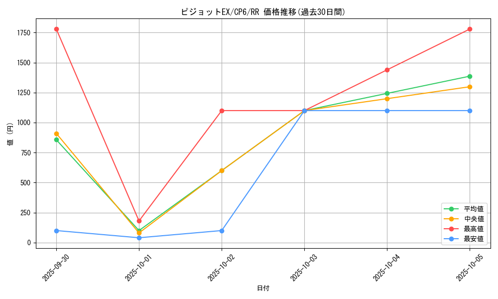 card_33709_series_61190_rarity_73311_graph