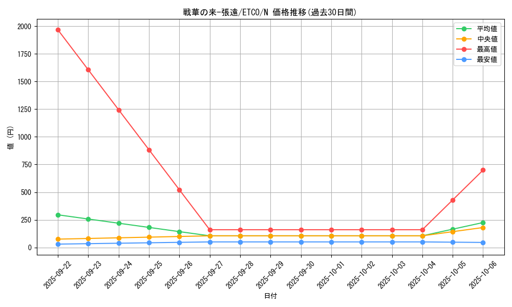 card_3370_series_7543_rarity_1_graph