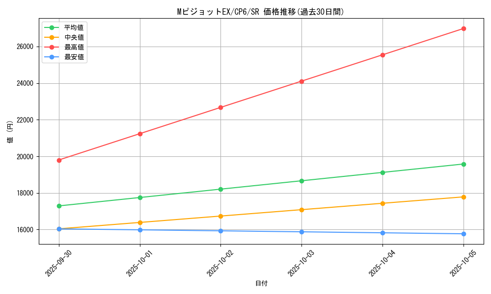 card_33710_series_61190_rarity_71891_graph