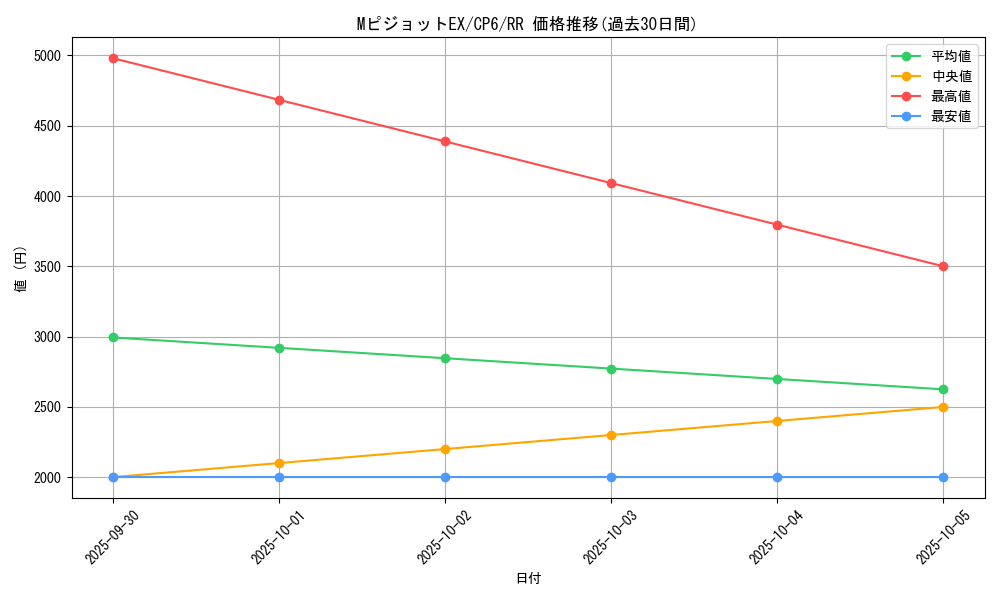 card_33710_series_61190_rarity_73311_graph
