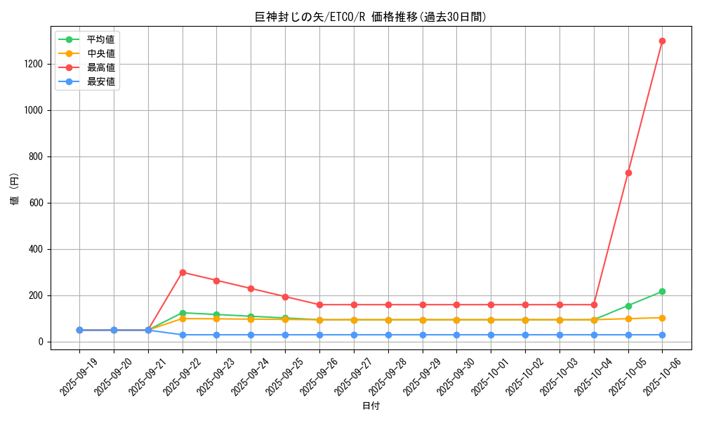 card_3371_series_7543_rarity_62_graph
