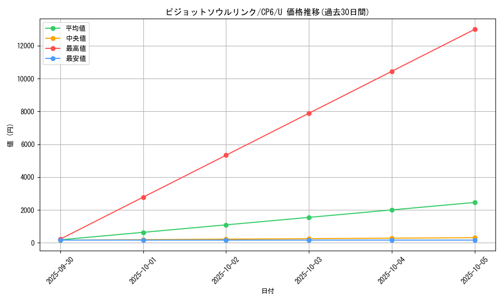 card_33728_series_61190_rarity_65215_graph