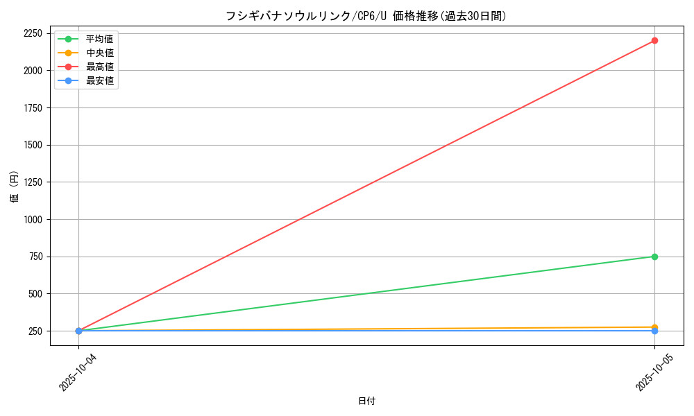 card_33729_series_61190_rarity_65215_graph