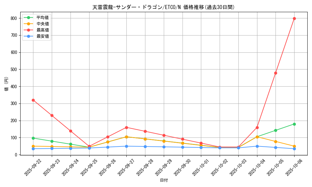 card_3372_series_7543_rarity_1_graph