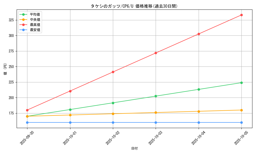 card_33733_series_61190_rarity_65215_graph