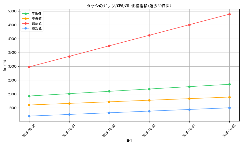 card_33733_series_61190_rarity_71891_graph