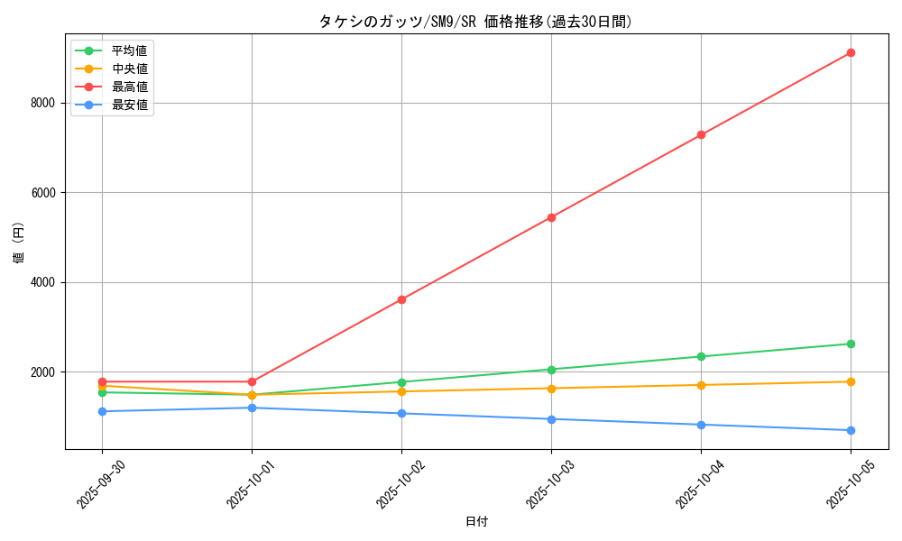 card_33733_series_61281_rarity_71891_graph